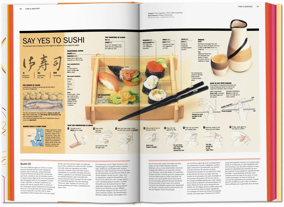 Food & Drink Infographic