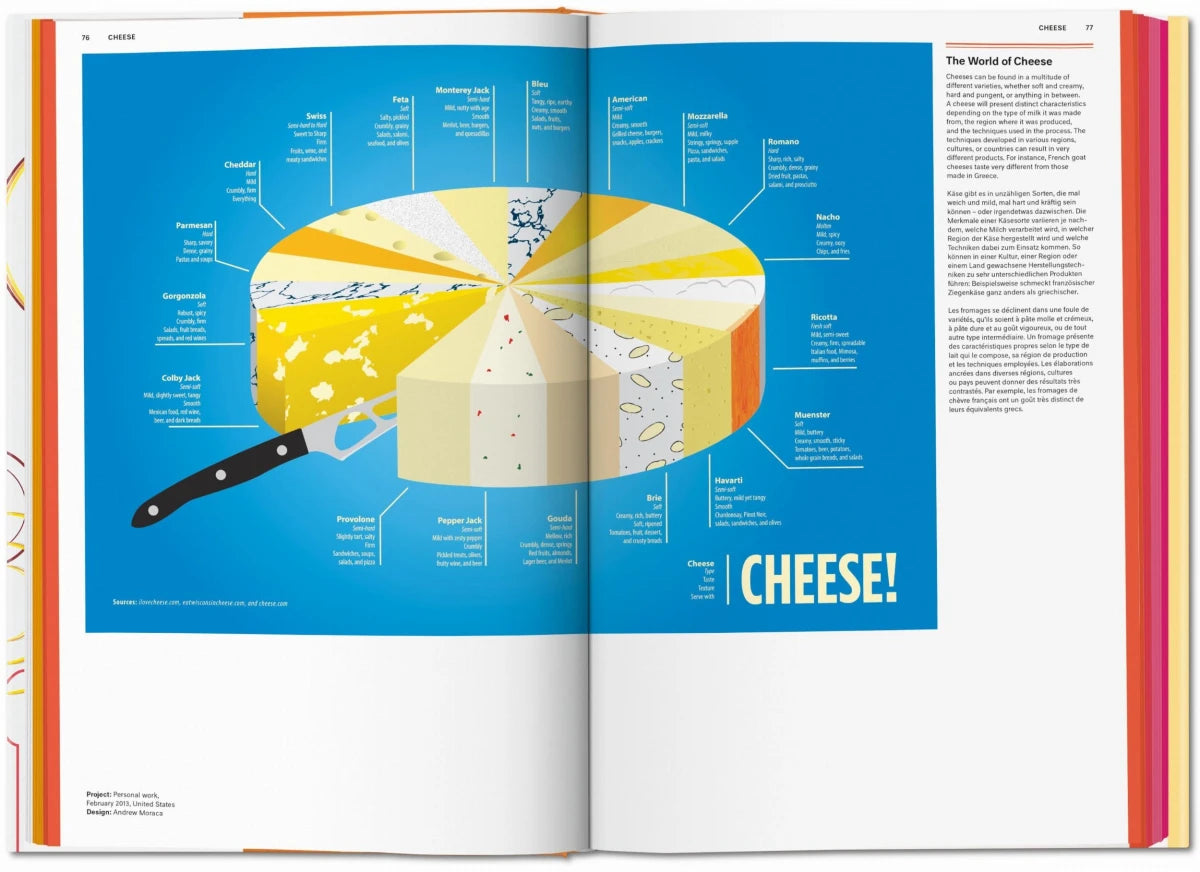 Food & Drink Infographic