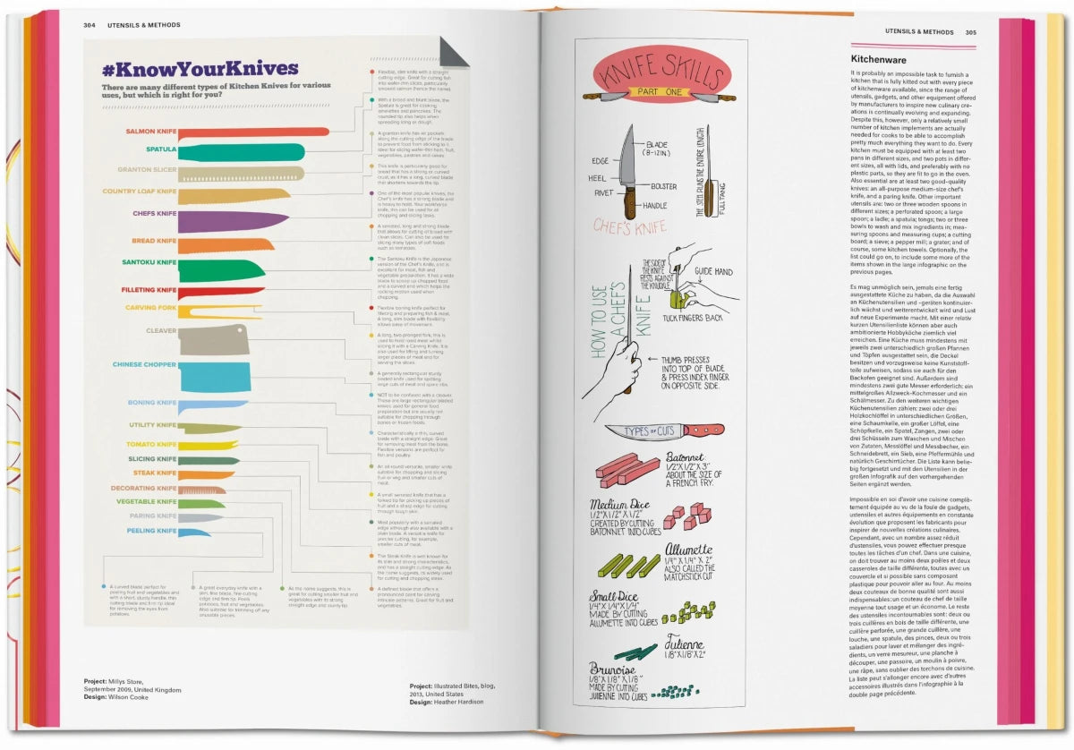 Food & Drink Infographic