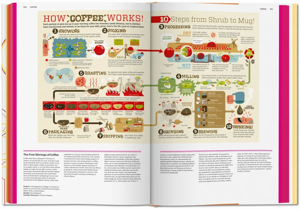 Food & Drink Infographic