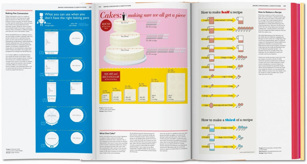 Food & Drink Infographic